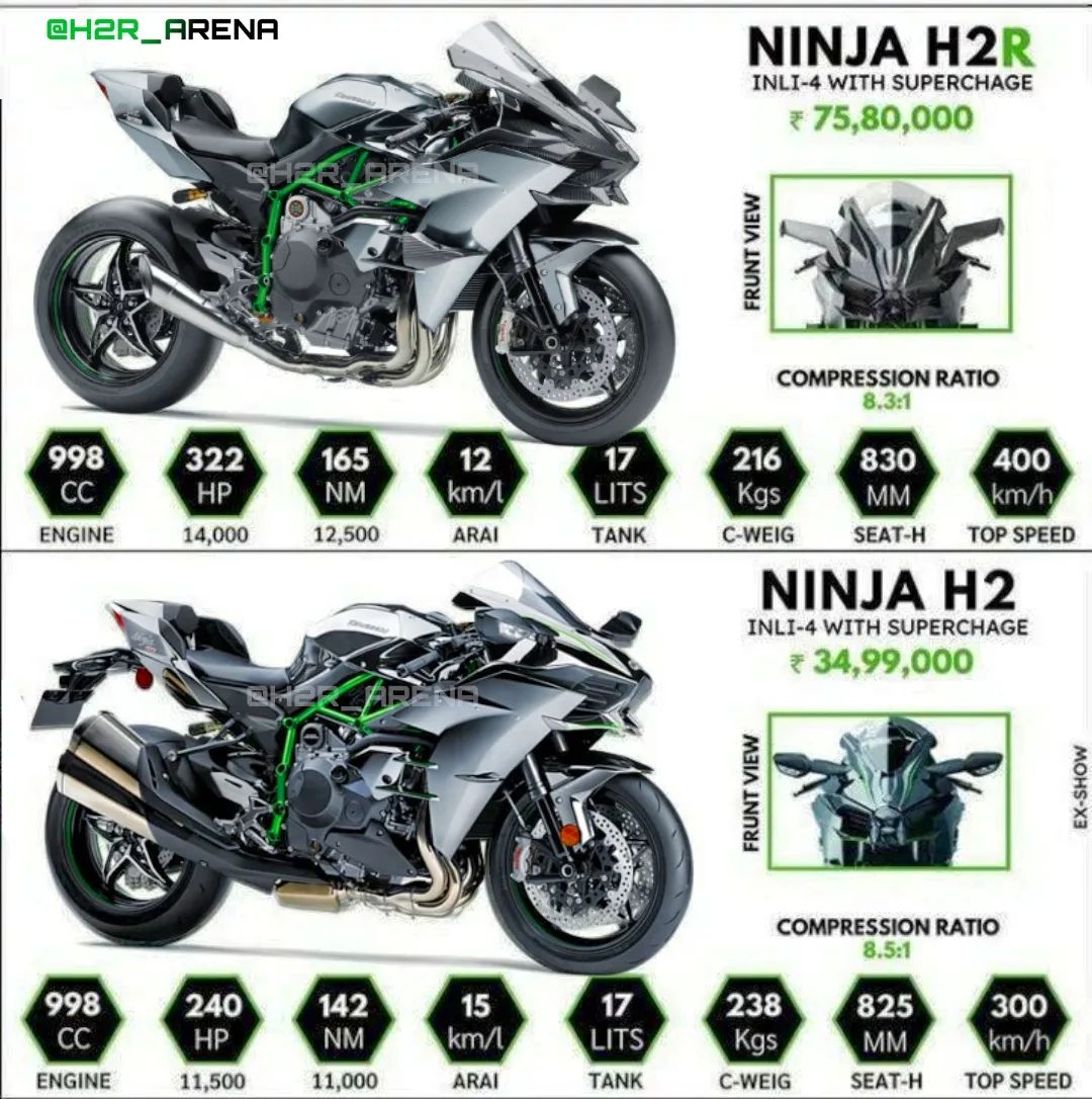 Engine-and-Performance Ninja Kawasaki H2 vs. Ninja Kawasaki H2R